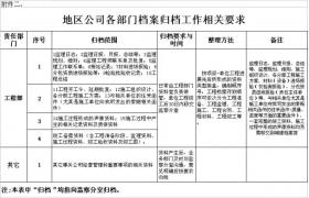 工程部資料歸檔、保管、移交、整理……你不懂的都有！