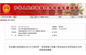 住建部通報丨全國共查處1307個違法項目，河南省處罰金額最多！