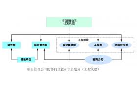 住建部發(fā)文！建筑業(yè)兩大引擎啟動，工程總承包和全過程咨詢迎來熱潮，再不變就要被淘汰了！