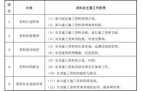 建筑八大員都應(yīng)該做什么？崗位工作職責(zé)標(biāo)準(zhǔn)，請對照