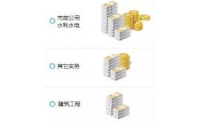 一建 | 一級建造師10大專業(yè)，哪個就業(yè)前景更好？