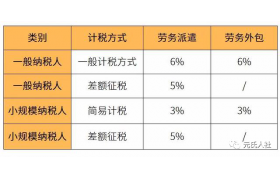 勞務(wù)公司被查！盜用2萬(wàn)人身份信息虛開(kāi)發(fā)票18.7億