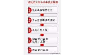趕緊收藏！全國各地二級建造師注冊通道匯總