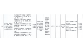 住建廳印發(fā)今年“雙隨機(jī)、一公開(kāi)”抽查計(jì)劃！