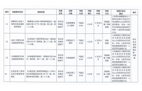 年度抽査通知發(fā)出！啥是“雙隨機(jī)、一公開(kāi)”檢查？