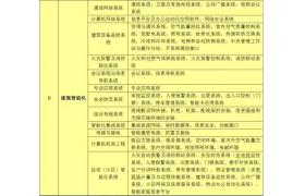 不清楚單項工程、單位工程、分部工程、分項工程的劃分，怎能做好驗收？