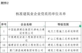 剛剛，住建部核準(zhǔn)：4家建企成功升特！2355家建企成功延續(xù)！