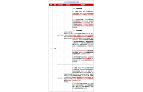 最全匯總！2024年各省換證政策與流程！