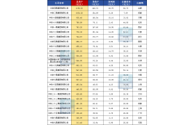 中鐵1到25局，最新實力排行榜！
