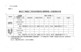住建局：建設(shè)單位負(fù)首責(zé)！項(xiàng)目經(jīng)理等關(guān)鍵崗位人員不得擅自變更！3種情形，項(xiàng)目經(jīng)理必須在崗帶班！
